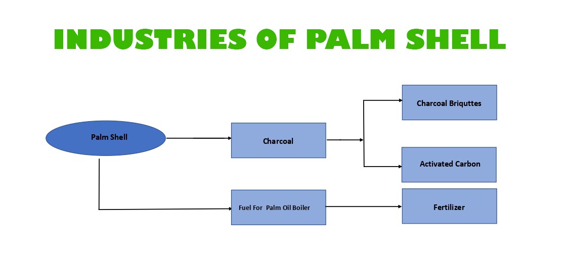 CPO Image